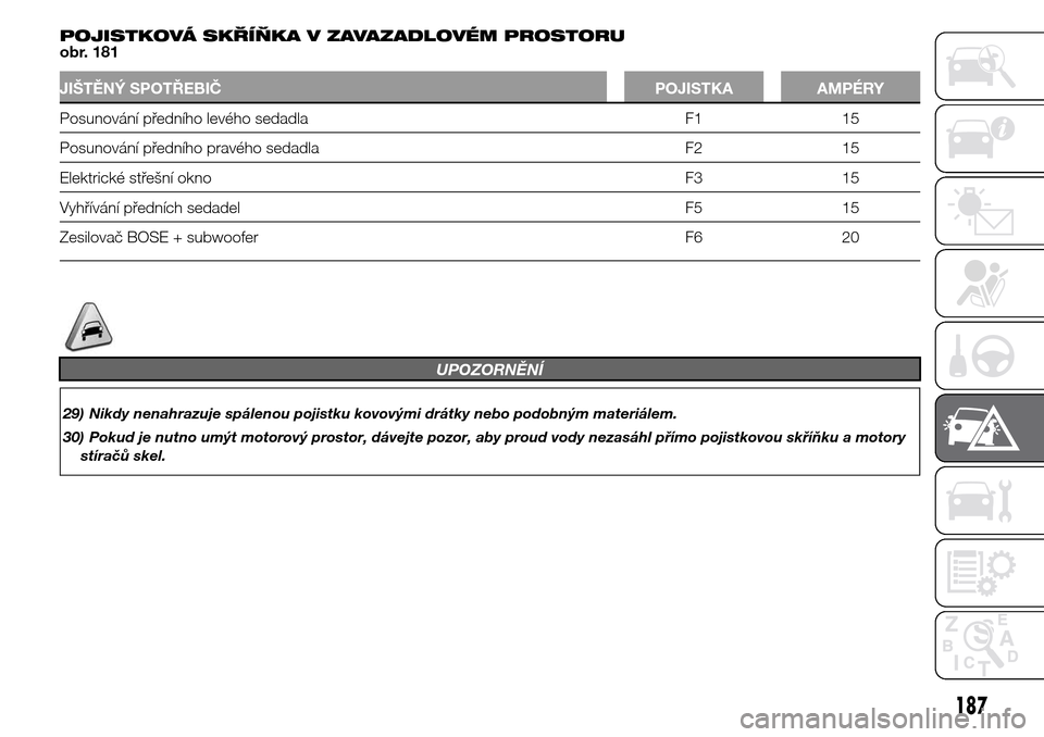 Alfa Romeo Giulietta 2015  Návod k obsluze (in Czech) POJISTKOVÁ SKŘÍŇKA V ZAVAZADLOVÉM PROSTORU
obr. 181
JIŠTĚNÝ SPOTŘEBIČ POJISTKA AMPÉRY
Posunování předního levého sedadla F1 15
Posunování předního pravého sedadla F2 15
Elektrick