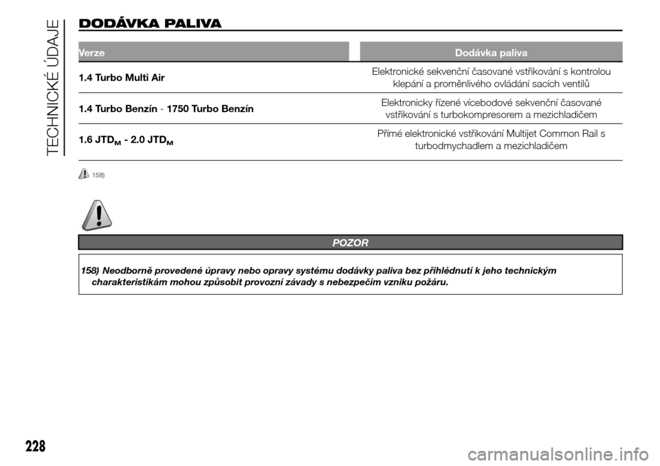 Alfa Romeo Giulietta 2015  Návod k obsluze (in Czech) DODÁVKA PALIVA
VerzeDodávka paliva
1.4 Turbo Multi AirElektronické sekvenční časované vstřikování s kontrolou
klepání a proměnlivého ovládání sacích ventilů
1.4 Turbo Benzín-1750 T