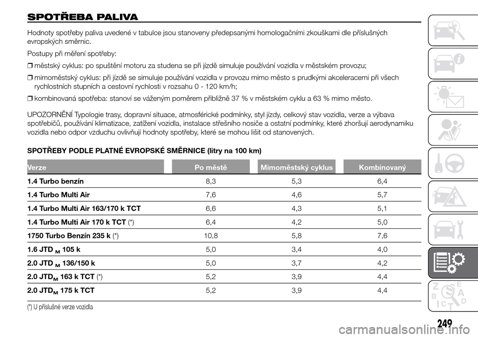 Alfa Romeo Giulietta 2015 Návod k obsluze (in Czech) SPOTŘEBA PALIVA
Hodnoty spotřeby paliva uvedené v tabulce jsou stanoveny předepsanými homologačními zkouškami dle příslušných
evropských směrnic.
Postupy při měření spotřeby:
❒mě Alfa Romeo Giulietta 2015 Návod k obsluze (in Czech) SPOTŘEBA PALIVA
Hodnoty spotřeby paliva uvedené v tabulce jsou stanoveny předepsanými homologačními zkouškami dle příslušných
evropských směrnic.
Postupy při měření spotřeby:
❒mě