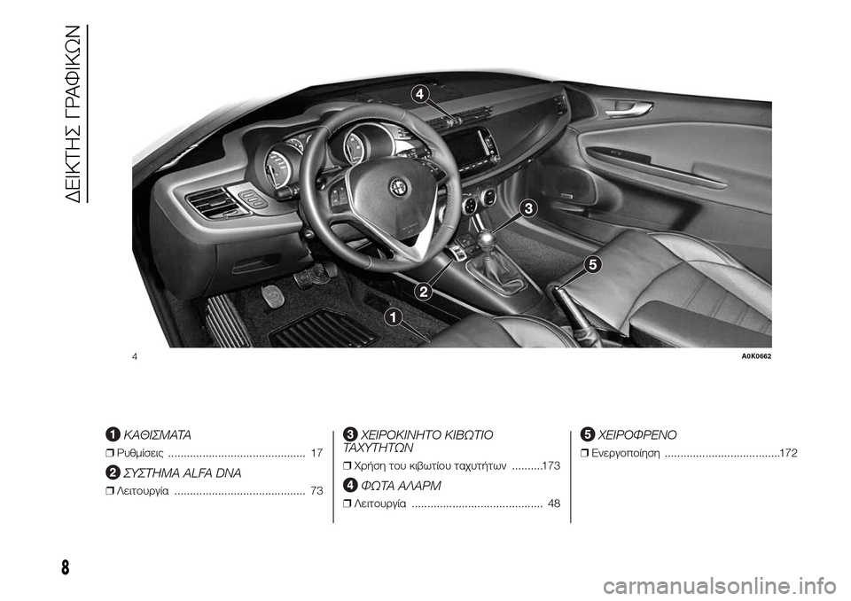 Alfa Romeo Giulietta 2015  Εγχειρίδιο χρήσης (in Greek) .
ΚΑΘΙΣΜΑΤΑ
❒Ρυθμίσεις ............................................ 17
ΣΥΣΤΗΜΑ ALFA DNA
❒Λειτουργία .......................................... 73
ΧΕΙΡΟΚΙ�