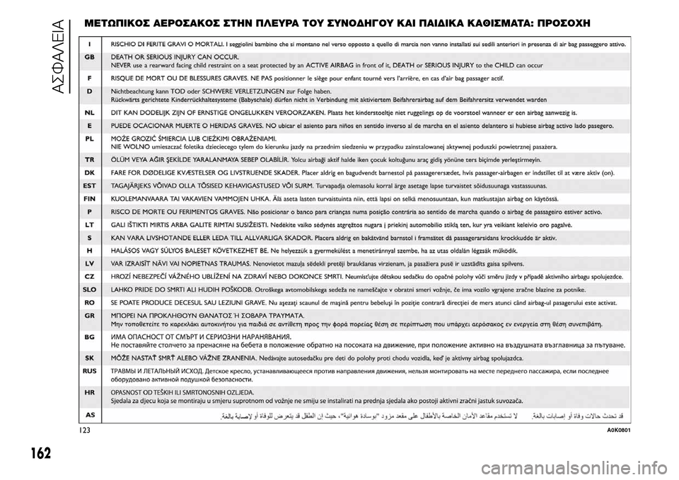 Alfa Romeo Giulietta 2015 Εγχειρίδιο χρήσης (in Greek) ΜΕΤΩΠΙΚΟΣ ΑΕΡΟΣΑΚΟΣ ΣΤΗΝ ΠΛΕΥΡΑ ΤΟΥ ΣΥΝΟΔΗΓΟΥ ΚΑΙ ΠΑΙΔΙΚΑ ΚΑΘΙΣΜΑΤΑ: ΠΡΟΣΟΧΗ
162
ΑΣΦΑΛΕΙΑ
123A0K0801 Alfa Romeo Giulietta 2015 Εγχειρίδιο χρήσης (in Greek) ΜΕΤΩΠΙΚΟΣ ΑΕΡΟΣΑΚΟΣ ΣΤΗΝ ΠΛΕΥΡΑ ΤΟΥ ΣΥΝΟΔΗΓΟΥ ΚΑΙ ΠΑΙΔΙΚΑ ΚΑΘΙΣΜΑΤΑ: ΠΡΟΣΟΧΗ
162
ΑΣΦΑΛΕΙΑ
123A0K0801