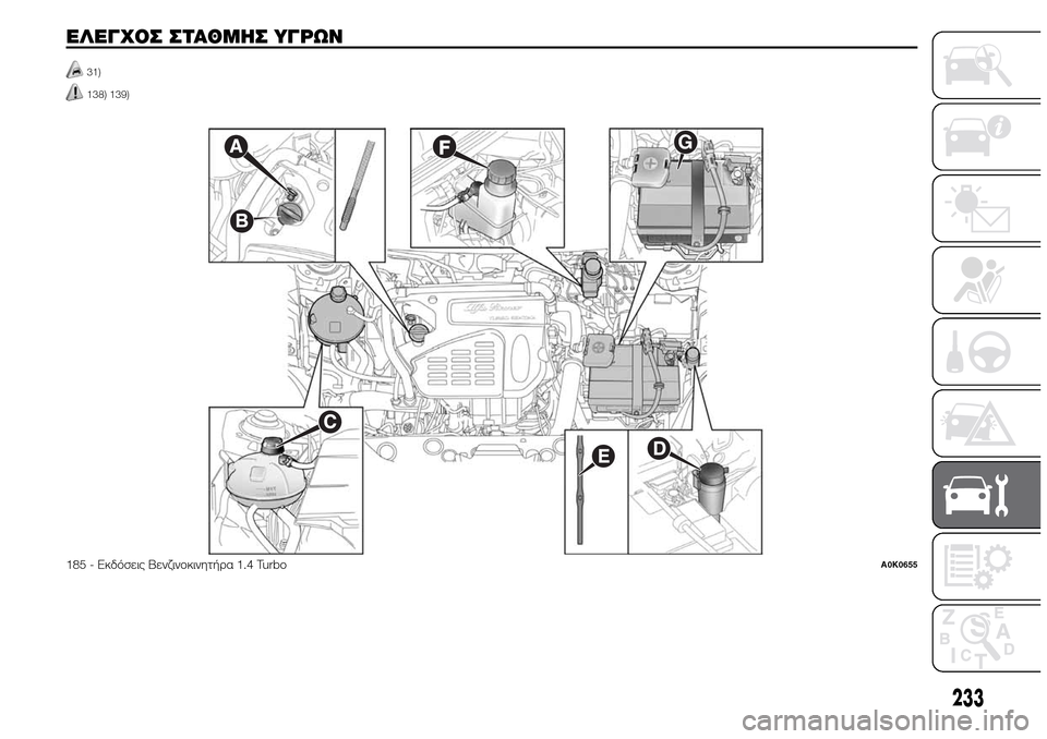 Alfa Romeo Giulietta 2015 Εγχειρίδιο χρήσης (in Greek) ΕΛΕΓΧΟΣ ΣΤΑΘΜΗΣ ΥΓΡΩΝ
31)
138) 139).
.
G
185 - Εκδόσεις Βενζινοκινητήρα 1.4 TurboA0K0655
233 Alfa Romeo Giulietta 2015 Εγχειρίδιο χρήσης (in Greek) ΕΛΕΓΧΟΣ ΣΤΑΘΜΗΣ ΥΓΡΩΝ
31)
138) 139).
.
G
185 - Εκδόσεις Βενζινοκινητήρα 1.4 TurboA0K0655
233