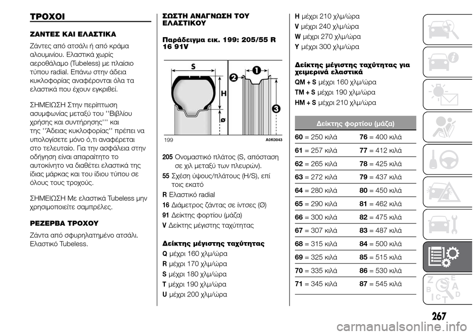Alfa Romeo Giulietta 2015 Εγχειρίδιο χρήσης (in Greek) ΤΡΟΧΟΙ
ΖΑΝΤΕΣ ΚΑΙ ΕΛΑΣΤΙΚΑ
Ζάντες από ατσάλι ή από κράμα
αλουμινίου. Ελαστικά χωρίς
αεροθάλαμο (Tubeless) με πλαί Alfa Romeo Giulietta 2015 Εγχειρίδιο χρήσης (in Greek) ΤΡΟΧΟΙ
ΖΑΝΤΕΣ ΚΑΙ ΕΛΑΣΤΙΚΑ
Ζάντες από ατσάλι ή από κράμα
αλουμινίου. Ελαστικά χωρίς
αεροθάλαμο (Tubeless) με πλαί