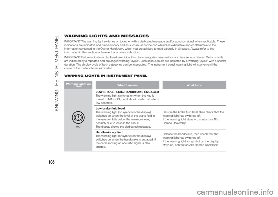 Alfa Romeo Giulietta 2014  Owners Manual WARNING LIGHTS AND MESSAGESIMPORTANT The warning light switches on together with a dedicated message and/or acoustic signal when applicable. These
indications are indicative and precautionary and as s