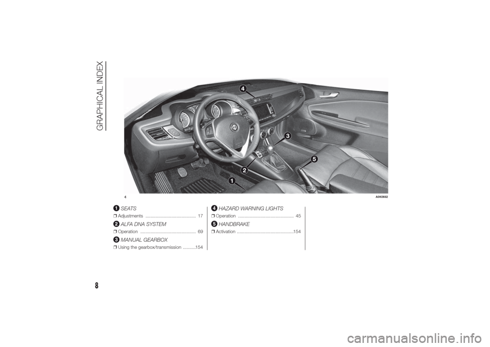 Alfa Romeo Giulietta 2014  Owners Manual .
SEATS
❒Adjustments ....................................... 17
ALFA DNA SYSTEM
❒Operation ........................................... 69
MANUAL GEARBOX
❒Using the gearbox/transmission .........