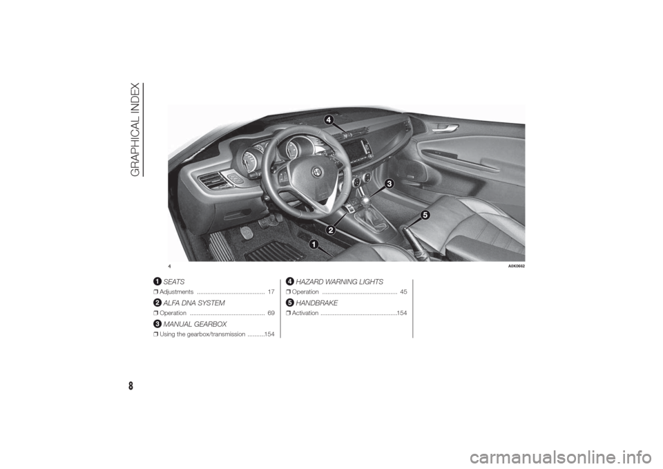 Alfa Romeo Giulietta 2014 User Guide .
SEATS
❒Adjustments ....................................... 17
ALFA DNA SYSTEM
❒Operation ........................................... 69
MANUAL GEARBOX
❒Using the gearbox/transmission ......... Alfa Romeo Giulietta 2014 User Guide .
SEATS
❒Adjustments ....................................... 17
ALFA DNA SYSTEM
❒Operation ........................................... 69
MANUAL GEARBOX
❒Using the gearbox/transmission .........