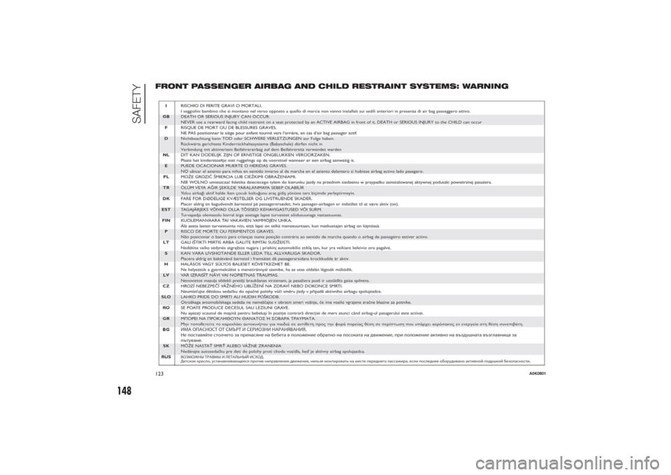 Alfa Romeo Giulietta 2014 User Guide FRONT PASSENGER AIRBAG AND CHILD RESTRAINT SYSTEMS: WARNING123
A0K0801
148
SAFETY 