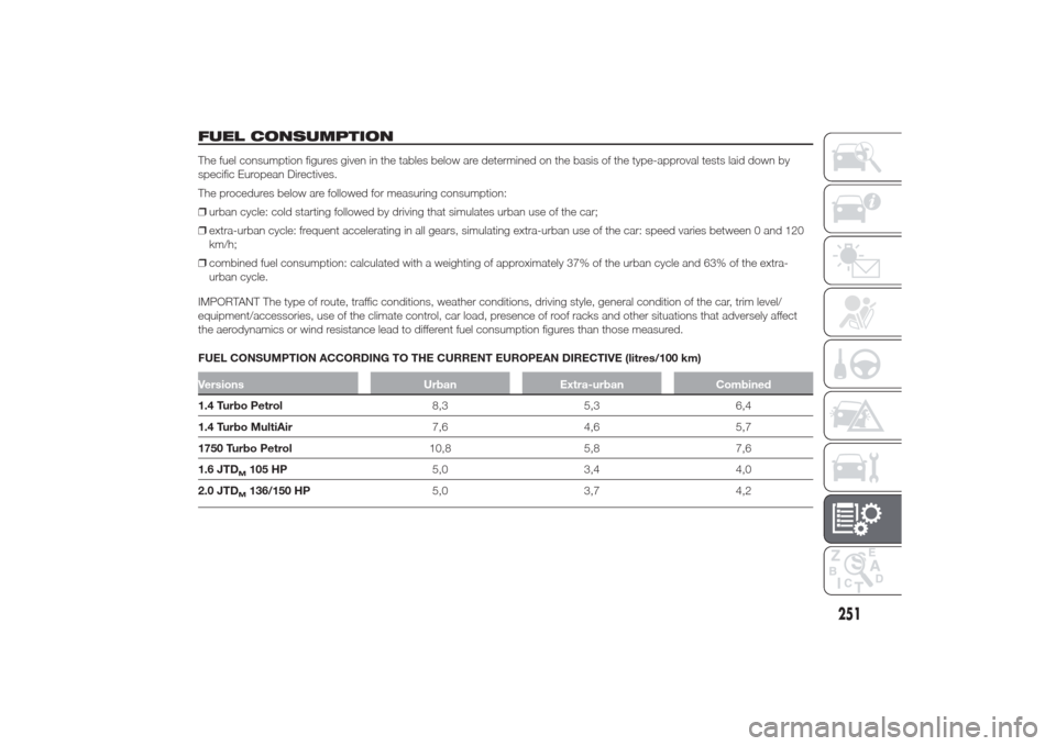 Alfa Romeo Giulietta 2014 Owners Guide FUEL CONSUMPTIONThe fuel consumption figures given in the tables below are determined on the basis of the type-approval tests laid down by
specific European Directives.
The procedures below are follow