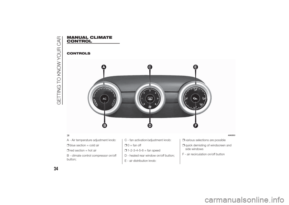 Alfa Romeo Giulietta 2014 Owners Guide MANUAL CLIMATE
CONTROL
.
CONTROLS
A - Air temperature adjustment knob:
❒blue section = cold air
❒red section = hot air
B - climate control compressor on/off
button;C - fan activation/adjustment kn Alfa Romeo Giulietta 2014 Owners Guide MANUAL CLIMATE
CONTROL
.
CONTROLS
A - Air temperature adjustment knob:
❒blue section = cold air
❒red section = hot air
B - climate control compressor on/off
button;C - fan activation/adjustment kn