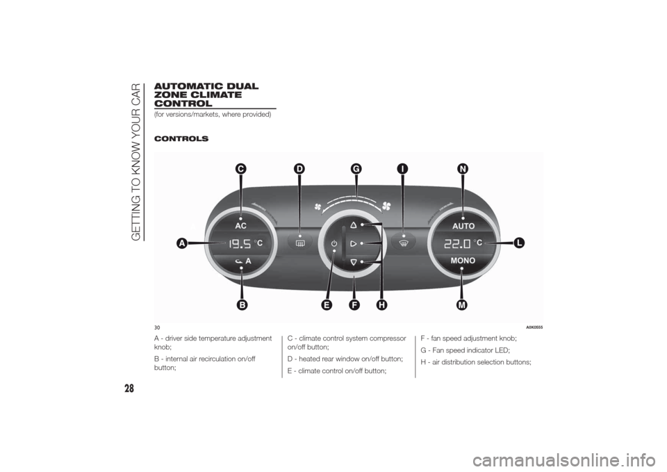 Alfa Romeo Giulietta 2014 Owners Guide AUTOMATIC DUAL
ZONE CLIMATE
CONTROL(for versions/markets, where provided)
.
CONTROLS
A - driver side temperature adjustment
knob;
B - internal air recirculation on/off
button;C - climate control syste