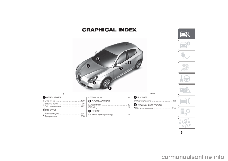 Alfa Romeo Giulietta 2014  Owners Manual GRAPHICAL INDEX
.
HEADLIGHTS
❒Bulb types ..........................................180
❒External lights ..................................... 35
❒Bulb replacement ...............................