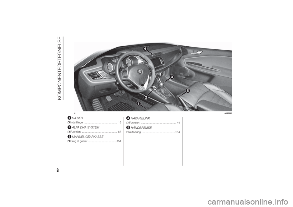 Alfa Romeo Giulietta 2014  Instruktionsbog (in Danish) .
SÆDER
❒Indstillinger .......................................... 16
ALFA DNA SYSTEM
❒Funktion ............................................. 67
MANUEL GEARKASSE
❒Brug af gearet ................