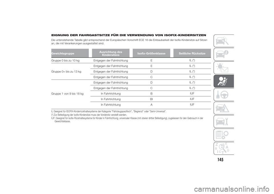 Alfa Romeo Giulietta 2014  Betriebsanleitung (in German) EIGNUNG DER FAHRGASTSITZE FÜR DIE VERWENDUNG VON ISOFIX-KINDERSITZEN
Die untenstehende Tabelle gibt entsprechend der Europäischen Vorschrift ECE 16 die Einbaubarkeit der Isofix-Kindersitze auf Sitze