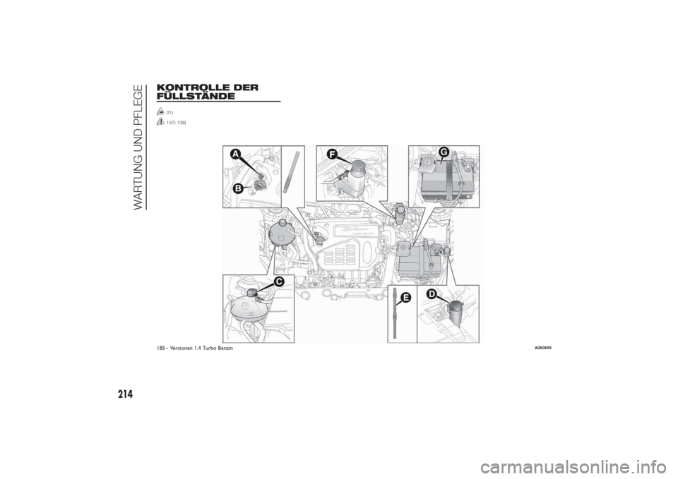 Alfa Romeo Giulietta 2014  Betriebsanleitung (in German) KONTROLLE DER
FÜLLSTÄNDE
31)137) 138)
.
.
G
185 - Versionen 1.4 Turbo Benzin
A0K0655
214
WARTUNG UND PFLEGE 