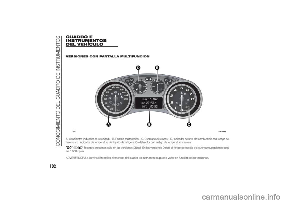 Alfa Romeo Giulietta 2014 Manual del propietario (in Spanish) CUADRO E
INSTRUMENTOS
DEL VEHÍCULO
.
VERSIONES CON PANTALLA MULTIFUNCIÓNA. Velocímetro (indicador de velocidad) – B. Pantalla multifunción – C. Cuentarrevoluciones – D. Indicador de nivel de Alfa Romeo Giulietta 2014 Manual del propietario (in Spanish) CUADRO E
INSTRUMENTOS
DEL VEHÍCULO
.
VERSIONES CON PANTALLA MULTIFUNCIÓNA. Velocímetro (indicador de velocidad) – B. Pantalla multifunción – C. Cuentarrevoluciones – D. Indicador de nivel de