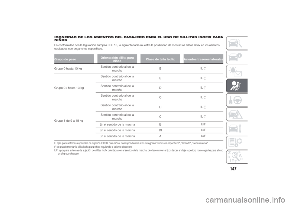 Alfa Romeo Giulietta 2014  Manual del propietario (in Spanish) IDONEIDAD DE LOS ASIENTOS DEL PASAJERO PARA EL USO DE SILLITAS ISOFIX PARA
NIÑOS
En conformidad con la legislación europea ECE 16, la siguiente tabla muestra la posibilidad de montar las sillitas Is