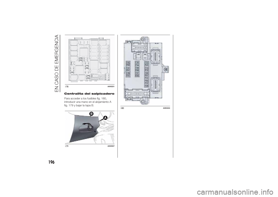 Alfa Romeo Giulietta 2014 Manual del propietario (in Spanish) Centralita del salpicadero
Para acceder a los fusibles fig. 180,
introducir una mano en el alojamiento A
fig. 179 y bajar la tapa B.178
A0K0231
179
A0K0527
180
A0K0244
196
EN CASO DE EMERGENCIA Alfa Romeo Giulietta 2014 Manual del propietario (in Spanish) Centralita del salpicadero
Para acceder a los fusibles fig. 180,
introducir una mano en el alojamiento A
fig. 179 y bajar la tapa B.178
A0K0231
179
A0K0527
180
A0K0244
196
EN CASO DE EMERGENCIA