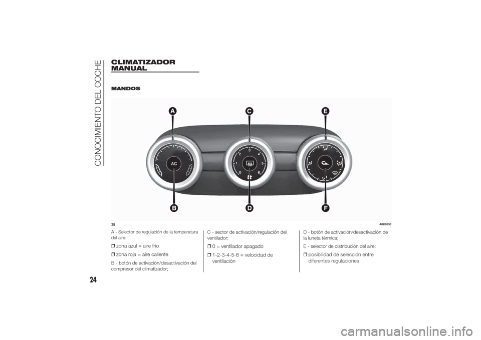 Alfa Romeo Giulietta 2014  Manual del propietario (in Spanish) CLIMATIZADOR
MANUAL
.
MANDOSA - Selector de regulación de la temperatura
del aire:❒zona azul = aire frío
❒zona roja = aire calienteB - botón de activación/desactivación del
compresor del clim