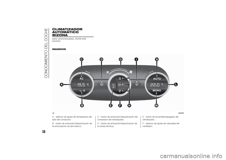 Alfa Romeo Giulietta 2014  Manual del propietario (in Spanish) CLIMATIZADOR
AUTOMÁTICO
BIZONA(para versiones/países, donde esté
previsto)
.
MANDOS
A - selector de ajuste de temperatura del
lado del conductor;
B - botón de activación/desactivación de
la reci