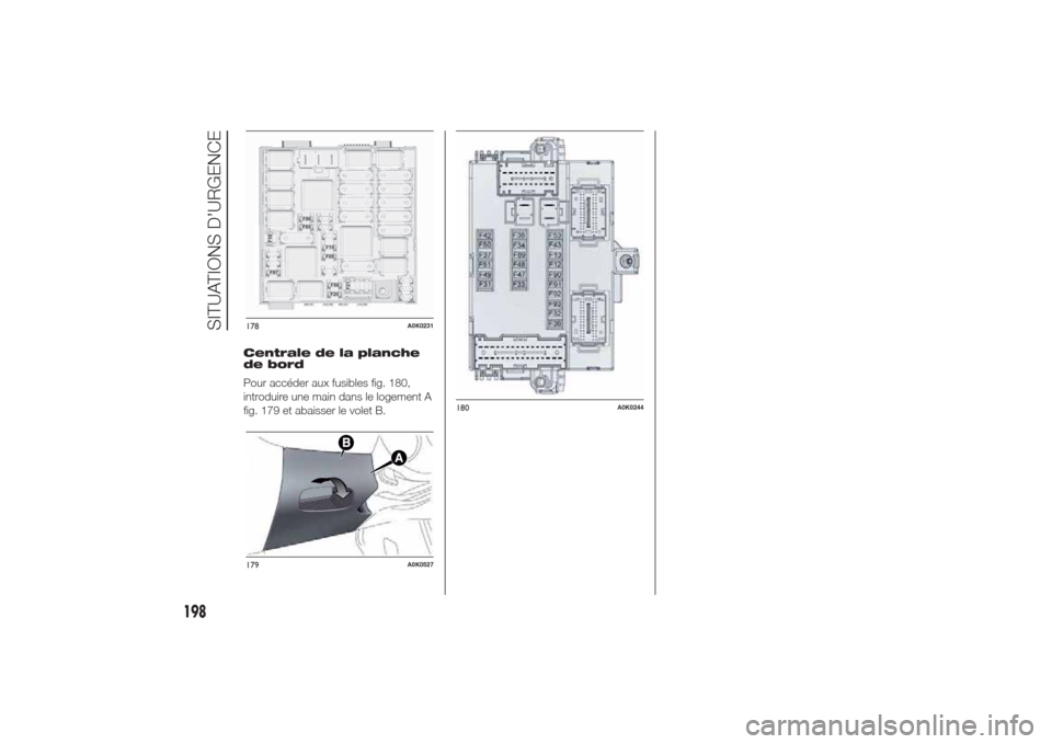 Alfa Romeo Giulietta 2014 Manuel du propriétaire (in French) Centrale de la planche
de bord
Pour accéder aux fusibles fig. 180,
introduire une main dans le logement A
fig. 179 et abaisser le volet B.178
A0K0231
179
A0K0527
180
A0K0244
198
SITUATIONS D’URGENC Alfa Romeo Giulietta 2014 Manuel du propriétaire (in French) Centrale de la planche
de bord
Pour accéder aux fusibles fig. 180,
introduire une main dans le logement A
fig. 179 et abaisser le volet B.178
A0K0231
179
A0K0527
180
A0K0244
198
SITUATIONS D’URGENC