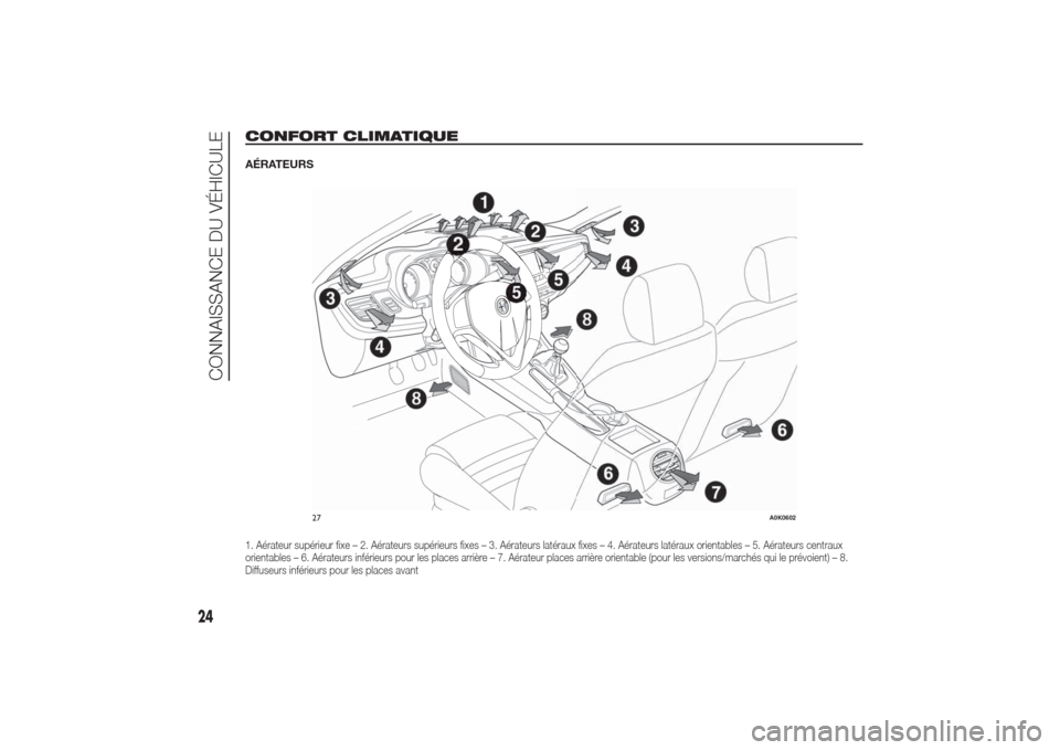 Alfa Romeo Giulietta 2014  Manuel du propriétaire (in French) CONFORT CLIMATIQUEAÉRATEURS1. Aérateur supérieur fixe – 2. Aérateurs supérieurs fixes – 3. Aérateurs latéraux fixes – 4. Aérateurs latéraux orientables – 5. Aérateurs centraux
orient