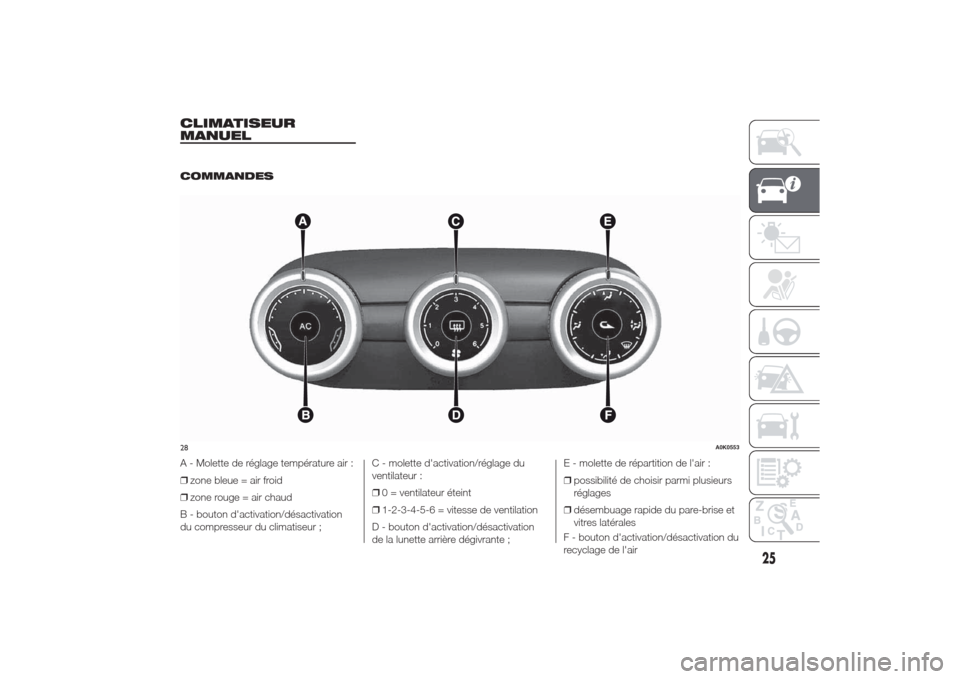 Alfa Romeo Giulietta 2014  Manuel du propriétaire (in French) CLIMATISEUR
MANUEL
.
COMMANDES
A - Molette de réglage température air :
❒zone bleue = air froid
❒zone rouge = air chaud
B - bouton dactivation/désactivation
du compresseur du climatiseur ;C - 