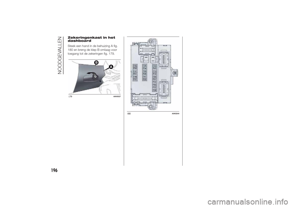 Alfa Romeo Giulietta 2014  Handleiding (in Dutch) Zekeringenkast in het
dashboard
Steek een hand in de behuizing A fig.
180 en breng de klep B omlaag voor
toegang tot de zekeringen fig. 179.179
A0K0527
180
A0K0244
196
NOODGEVALLEN 