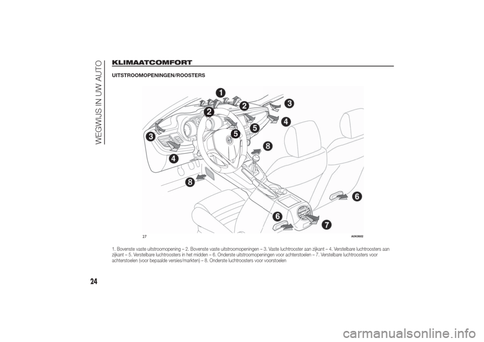 Alfa Romeo Giulietta 2014  Handleiding (in Dutch) KLIMAATCOMFORTUITSTROOMOPENINGEN/ROOSTERS1. Bovenste vaste uitstroomopening – 2. Bovenste vaste uitstroomopeningen – 3. Vaste luchtrooster aan zijkant – 4. Verstelbare luchtroosters aan
zijkant 