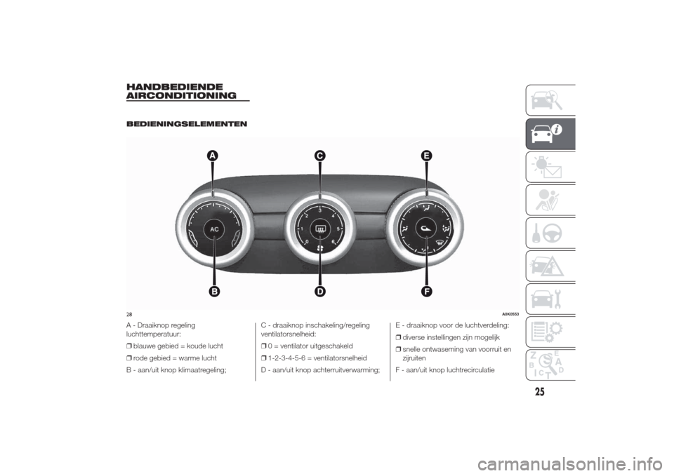 Alfa Romeo Giulietta 2014  Handleiding (in Dutch) HANDBEDIENDE
AIRCONDITIONING
.
BEDIENINGSELEMENTEN
A - Draaiknop regeling
luchttemperatuur:
❒blauwe gebied = koude lucht
❒rode gebied = warme lucht
B - aan/uit knop klimaatregeling;C - draaiknop i