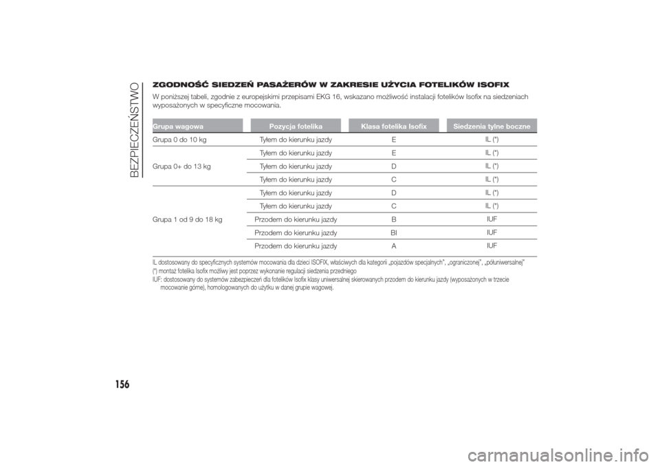 Alfa Romeo Giulietta 2014  Instrukcja Obsługi (in Polish) ZGODNOŚĆ SIEDZEŃ PASAŻERÓW W ZAKRESIE UŻYCIA FOTELIKÓW ISOFIX
W poniższej tabeli, zgodnie z europejskimi przepisami EKG 16, wskazano możliwość instalacji fotelików Isofix na siedzeniach
wy