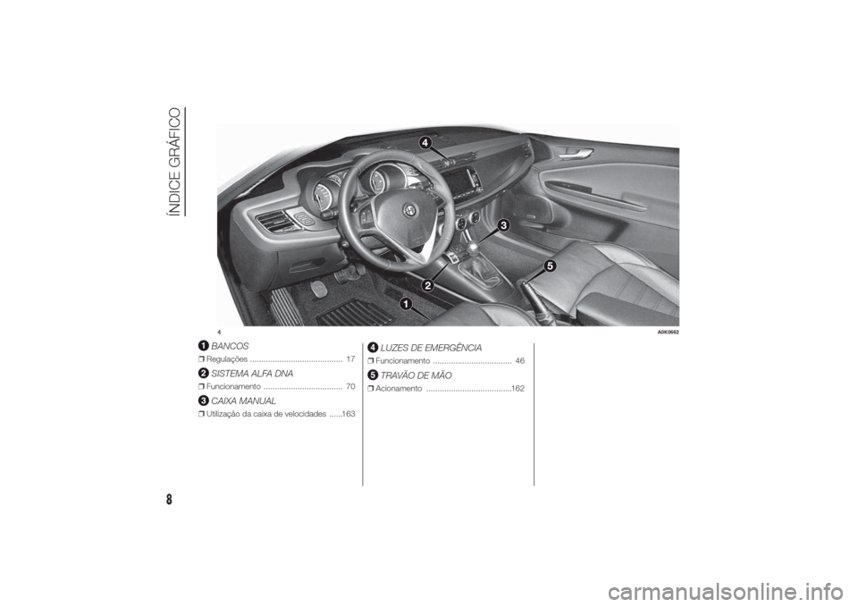Alfa Romeo Giulietta 2014 Manual do proprietário (in Portuguese) .
BANCOS
❒Regulações ......................................... 17
SISTEMA ALFA DNA
❒Funcionamento ................................... 70
CAIXA MANUAL
❒Utilização da caixa de velocidades .... Alfa Romeo Giulietta 2014 Manual do proprietário (in Portuguese) .
BANCOS
❒Regulações ......................................... 17
SISTEMA ALFA DNA
❒Funcionamento ................................... 70
CAIXA MANUAL
❒Utilização da caixa de velocidades ....