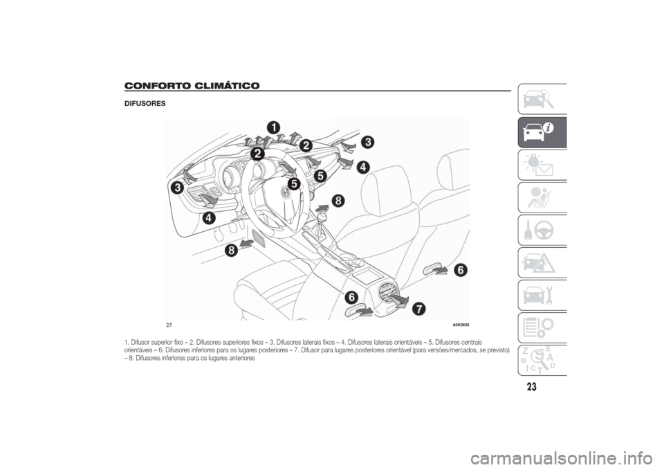 Alfa Romeo Giulietta 2014  Manual do proprietário (in Portuguese) CONFORTO CLIMÁTICODIFUSORES1. Difusor superior fixo – 2. Difusores superiores fixos – 3. Difusores laterais fixos – 4. Difusores laterais orientáveis – 5. Difusores centrais
orientáveis –