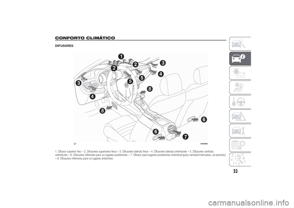 Alfa Romeo Giulietta 2014 Manual do proprietário (in Portuguese) CONFORTO CLIMÁTICODIFUSORES1. Difusor superior fixo – 2. Difusores superiores fixos – 3. Difusores laterais fixos – 4. Difusores laterais orientáveis – 5. Difusores centrais
orientáveis – Alfa Romeo Giulietta 2014 Manual do proprietário (in Portuguese) CONFORTO CLIMÁTICODIFUSORES1. Difusor superior fixo – 2. Difusores superiores fixos – 3. Difusores laterais fixos – 4. Difusores laterais orientáveis – 5. Difusores centrais
orientáveis –