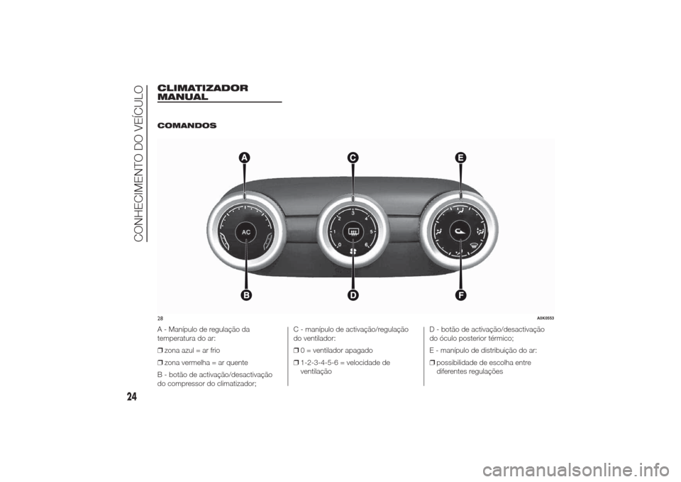 Alfa Romeo Giulietta 2014  Manual do proprietário (in Portuguese) CLIMATIZADOR
MANUAL
.
COMANDOS
A - Manípulo de regulação da
temperatura do ar:
❒zona azul = ar frio
❒zona vermelha = ar quente
B - botão de activação/desactivação
do compressor do climatiz
