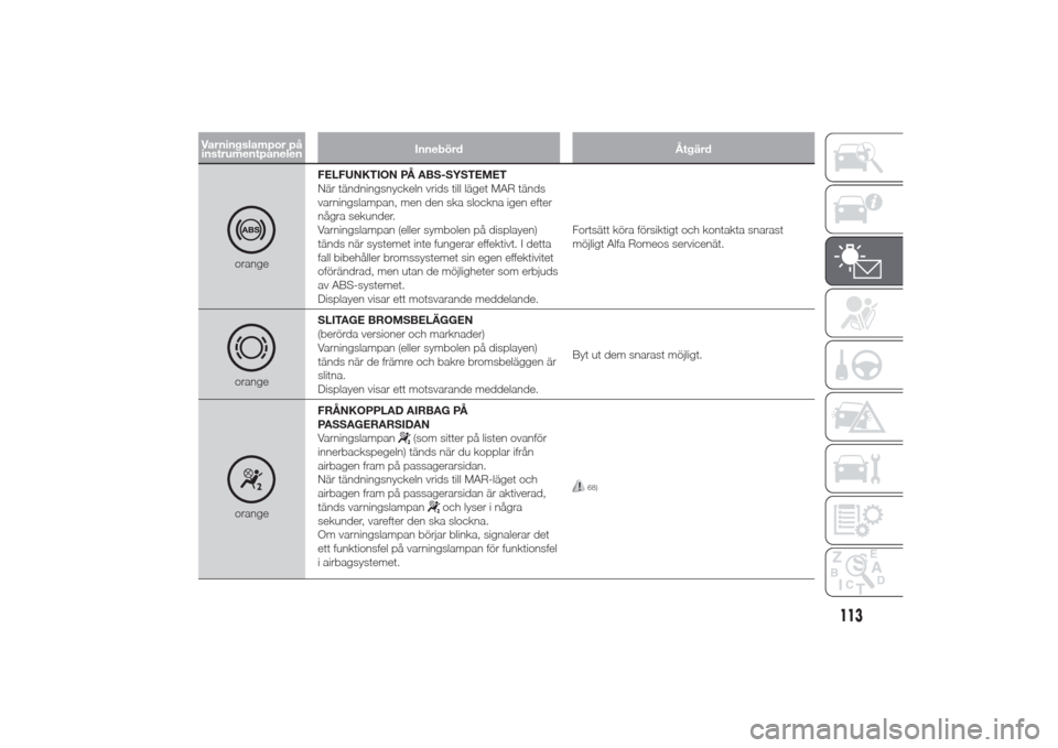 Alfa Romeo Giulietta 2014  Ägarmanual (in Swedish) Varningslampor på
instrumentpanelenInnebörd Åtgärd
orangeFELFUNKTION PÅ ABS-SYSTEMET
När tändningsnyckeln vrids till läget MAR tänds
varningslampan, men den ska slockna igen efter
några seku