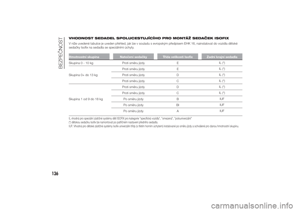 Alfa Romeo Giulietta 2014  Návod k obsluze (in Czech) VHODNOST SEDADEL SPOLUCESTUJÍCÍHO PRO MONTÁŽ SEDAČEK ISOFIX
V níže uvedené tabulce je uveden přehled, jak lze v souladu s evropským předpisem EHK 16, nainstalovat do vozidla dětské
sedač
