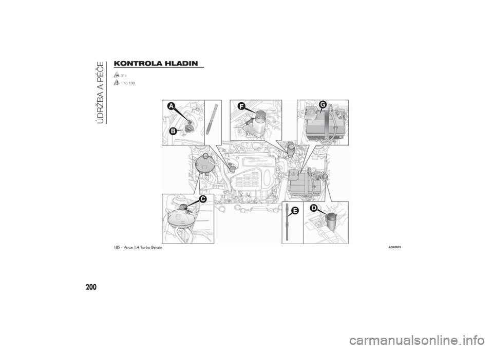 Alfa Romeo Giulietta 2014  Návod k obsluze (in Czech) KONTROLA HLADIN
31)137) 138)
.
.
G
185 - Verze 1.4 Turbo Benzín
A0K0655
200
ÚDRŽBA A PÉČE 