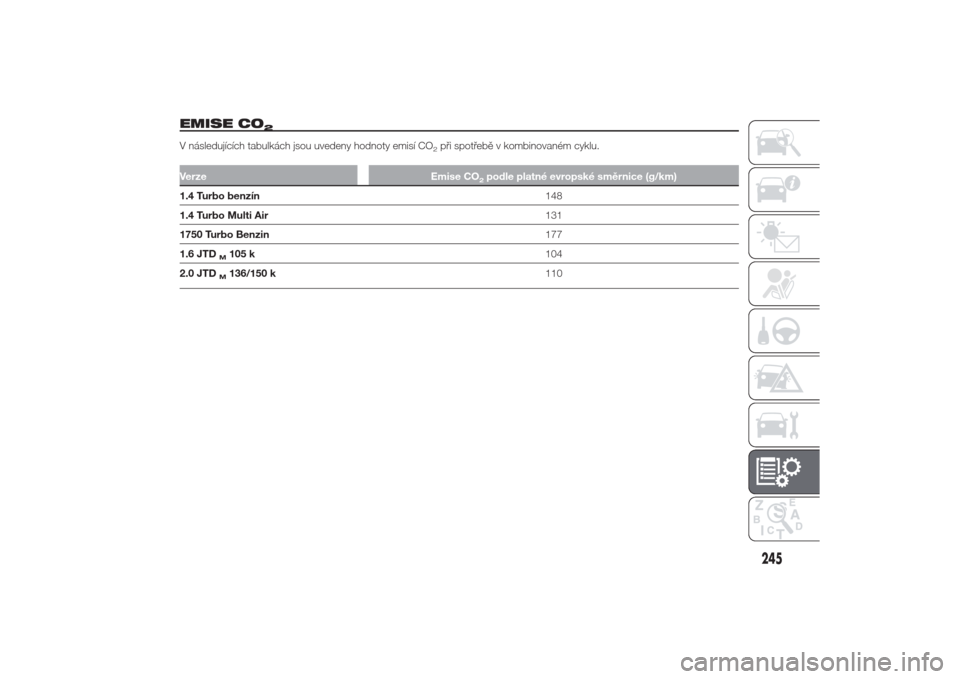 Alfa Romeo Giulietta 2014  Návod k obsluze (in Czech) EMISE CO
2
V následujících tabulkách jsou uvedeny hodnoty emisí CO
2při spotřebě v kombinovaném cyklu.
Verze Emise CO
2podle platné evropské směrnice (g/km)
1.4 Turbo benzín148
1.4 Turbo 