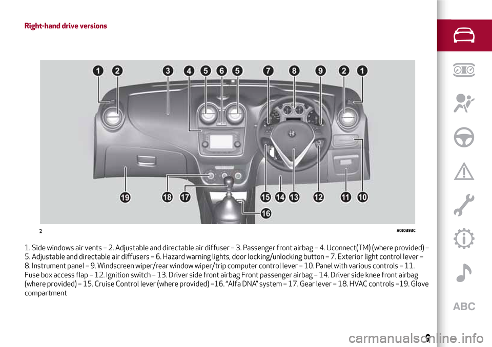 Alfa Romeo MiTo 2017  Owners Manual Right-hand drive versions
1. Side windows air vents – 2. Adjustable and directable air diffuser – 3. Passenger front airbag – 4. Uconnect(TM) (where provided) –
5. Adjustable and directable ai