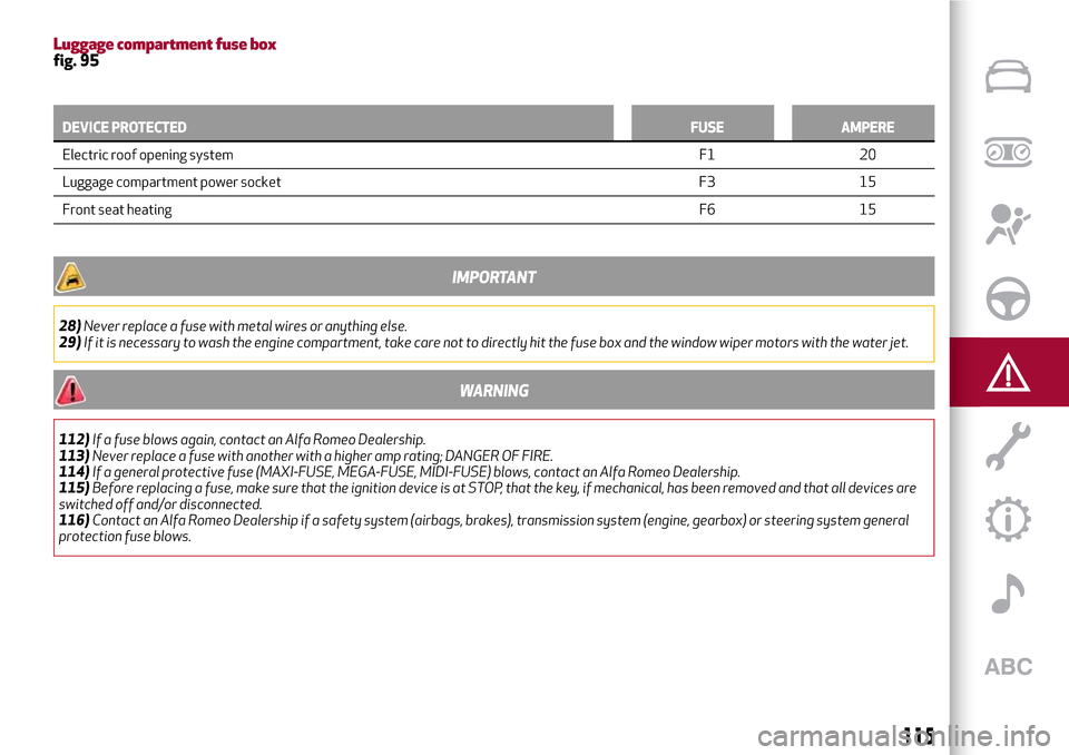 Alfa Romeo MiTo 2017  Owners Manual Luggage compartment fuse boxfig. 95
DEVICE PROTECTEDFUSE AMPERE
Electric roof opening systemF1 20
Luggage compartment power socket F3 15
Front seat heatingF6 15
IMPORTANT
28)Never replace a fuse with 