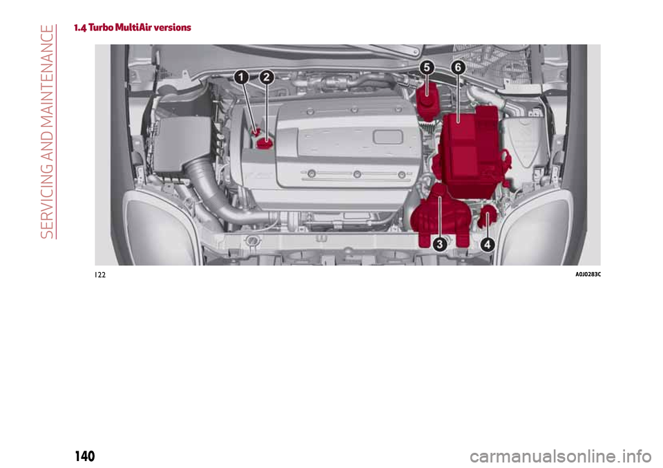 Alfa Romeo MiTo 2017  Owners Manual 1.4 Turbo MultiAir versions
122A0J0283C
140
SERVICING AND MAINTENANCE 