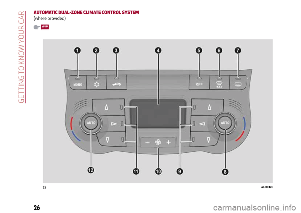 Alfa Romeo MiTo 2017 Owners Guide AUTOMATIC DUAL-ZONE CLIMATE CONTROLSYSTEM
(where provided)
25A0J0037C
26
GETTING TO KNOW YOUR CAR Alfa Romeo MiTo 2017 Owners Guide AUTOMATIC DUAL-ZONE CLIMATE CONTROLSYSTEM
(where provided)
25A0J0037C
26
GETTING TO KNOW YOUR CAR