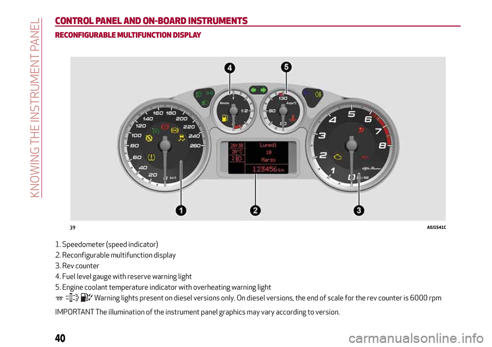 Alfa Romeo MiTo 2017 Service Manual CONTROL PANEL AND ON-BOARD INSTRUMENTS
RECONFIGURABLE MULTIFUNCTION DISPLAY
1. Speedometer (speed indicator)
2. Reconfigurable multifunction display
3. Rev counter
4. Fuel level gauge with reserve war Alfa Romeo MiTo 2017 Service Manual CONTROL PANEL AND ON-BOARD INSTRUMENTS
RECONFIGURABLE MULTIFUNCTION DISPLAY
1. Speedometer (speed indicator)
2. Reconfigurable multifunction display
3. Rev counter
4. Fuel level gauge with reserve war