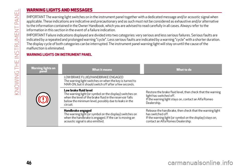 Alfa Romeo MiTo 2017 Service Manual WARNING LIGHTS AND MESSAGES
IMPORTANT The warning light switches on in the instrument panel together with a dedicated message and/or acoustic signal when
applicable. These indications are indicative a Alfa Romeo MiTo 2017 Service Manual WARNING LIGHTS AND MESSAGES
IMPORTANT The warning light switches on in the instrument panel together with a dedicated message and/or acoustic signal when
applicable. These indications are indicative a