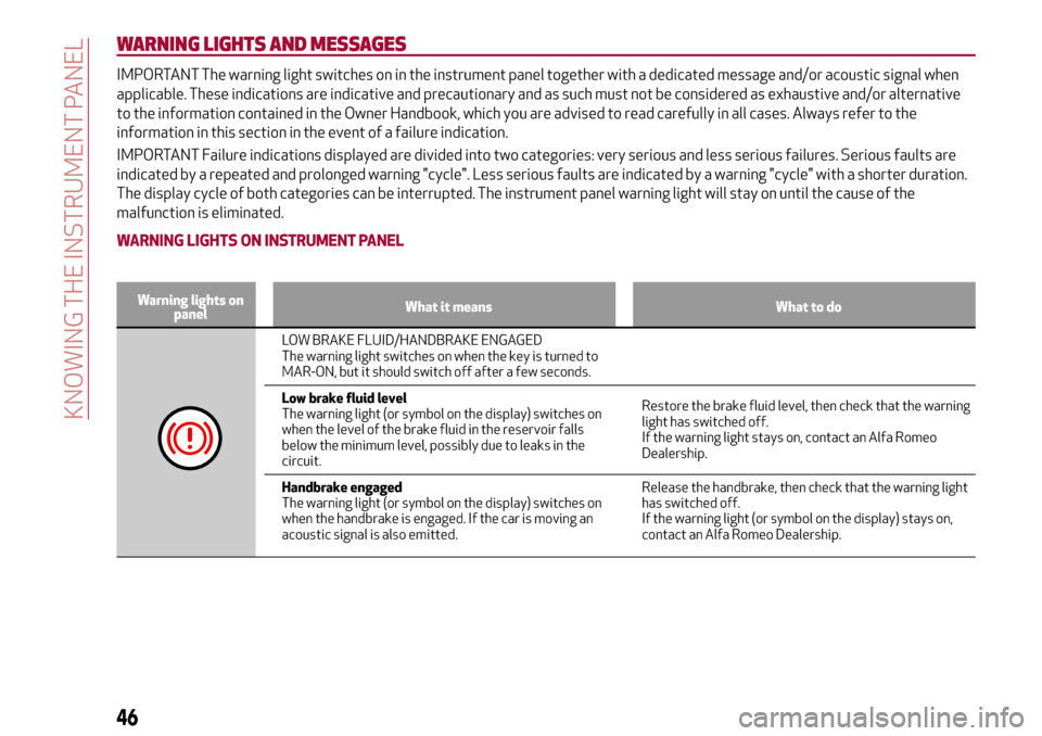 Alfa Romeo MiTo 2017 Service Manual WARNING LIGHTS AND MESSAGES
IMPORTANT The warning light switches on in the instrument panel together with a dedicated message and/or acoustic signal when
applicable. These indications are indicative a