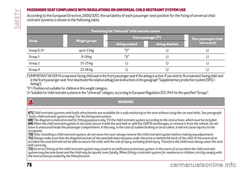 Alfa Romeo MiTo 2017 Manual PDF PASSENGER SEAT COMPLIANCE WITH REGULATIONS ON UNIVERSAL CHILD RESTRAINTSYSTEM USE
According to the European Directive 2000/3/EC the suitability of each passenger seat position for the fixing of univer