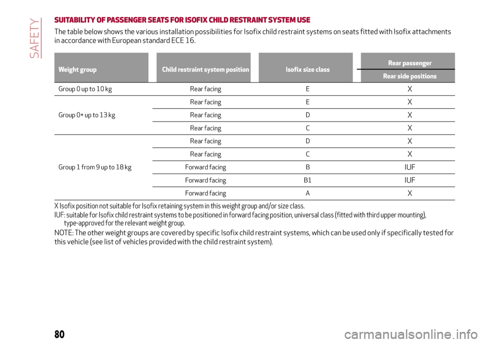 Alfa Romeo MiTo 2017  Owners Manual SUITABILITY OF PASSENGER SEATS FOR ISOFIX CHILD RESTRAINTSYSTEM USE
The table below shows the various installation possibilities for Isofix child restraint systems on seats fitted with Isofix attachme