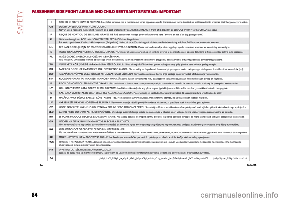 Alfa Romeo MiTo 2017  Owners Manual PASSENGER SIDE FRONT AIRBAG AND CHILD RESTRAINTSYSTEMS: IMPORTANT
62J0A0215
84
SAFETY 