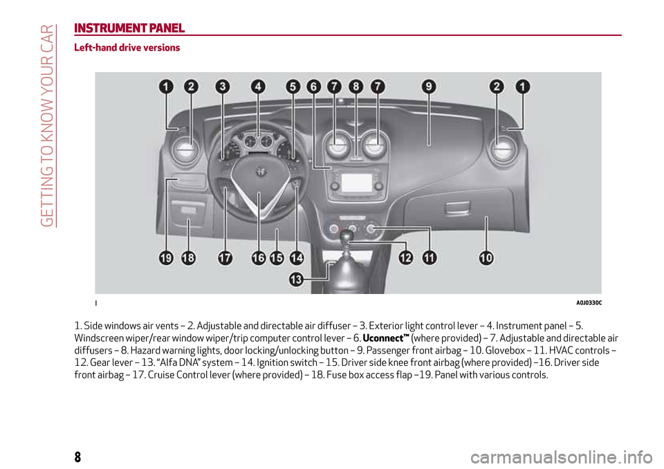 Alfa Romeo MiTo 2017  Owners Manual INSTRUMENT PANEL
Left-hand drive versions
1. Side windows air vents – 2. Adjustable and directable air diffuser – 3. Exterior light control lever – 4. Instrument panel – 5.
Windscreen wiper/re