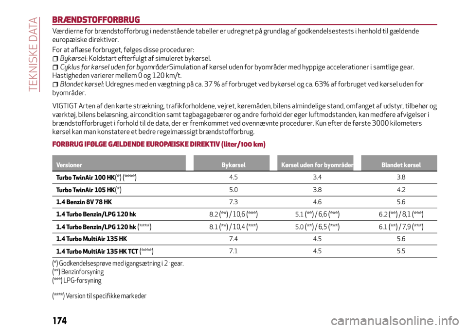Alfa Romeo MiTo 2017 Instruktionsbog (in Danish) BRÆNDSTOFFORBRUG
Værdierne for brændstofforbrug i nedenstående tabeller er udregnet på grundlag af godkendelsestests i henhold til gældende
europæiske direktiver.
For at aflæse forbruget, føl Alfa Romeo MiTo 2017 Instruktionsbog (in Danish) BRÆNDSTOFFORBRUG
Værdierne for brændstofforbrug i nedenstående tabeller er udregnet på grundlag af godkendelsestests i henhold til gældende
europæiske direktiver.
For at aflæse forbruget, føl